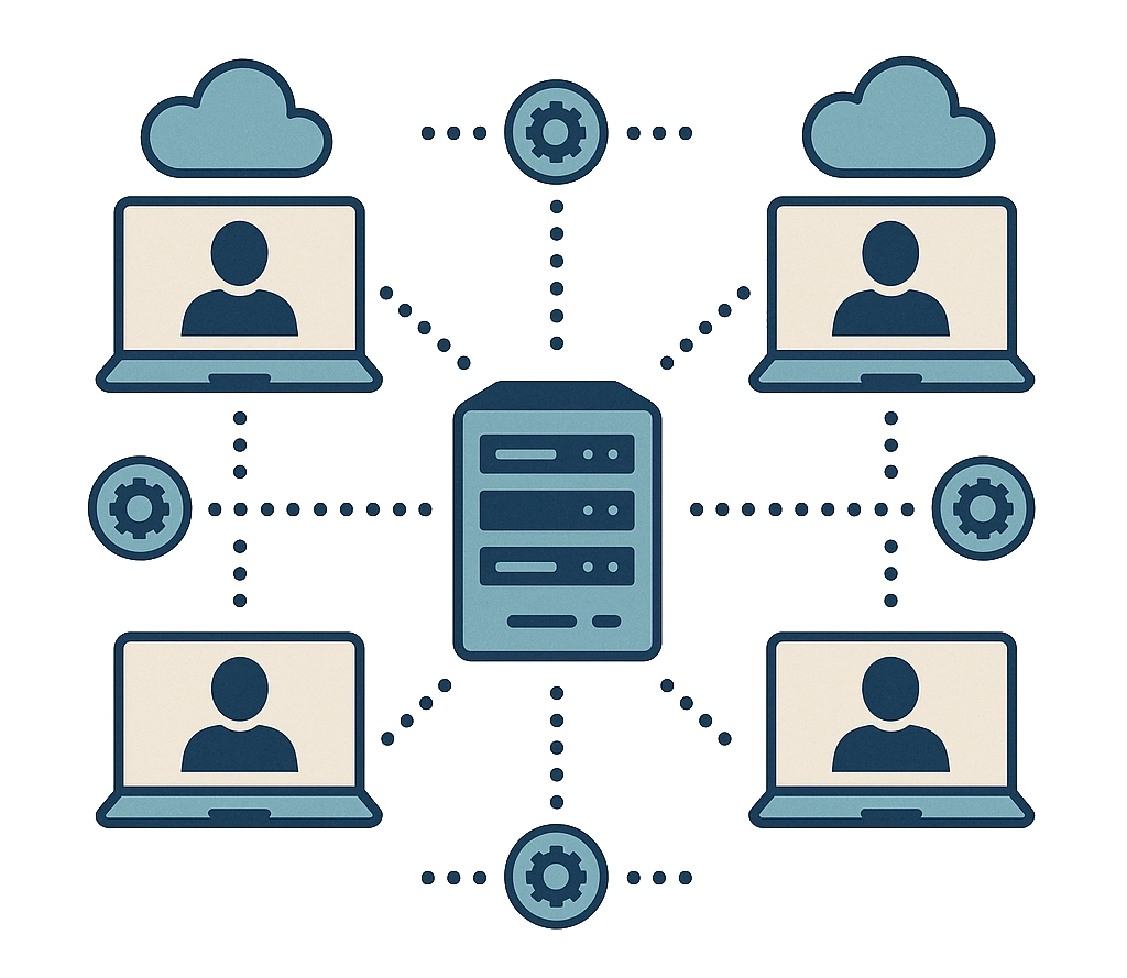 user centered experiences